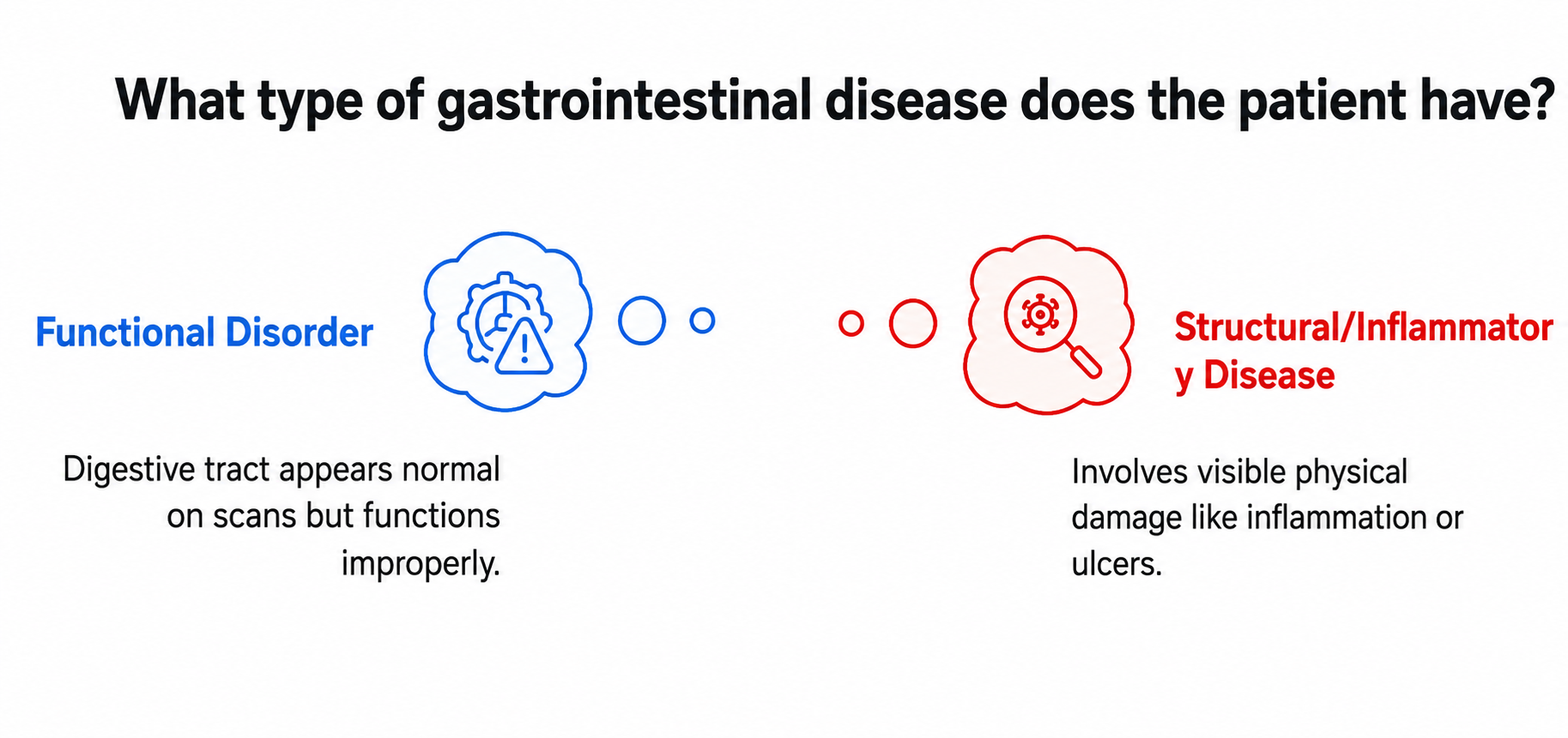 Functional Gut Disorder vs. Structural Inflammatory Disease
